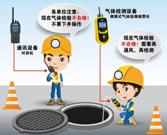 洪梅镇有限空间安全作业操作规程